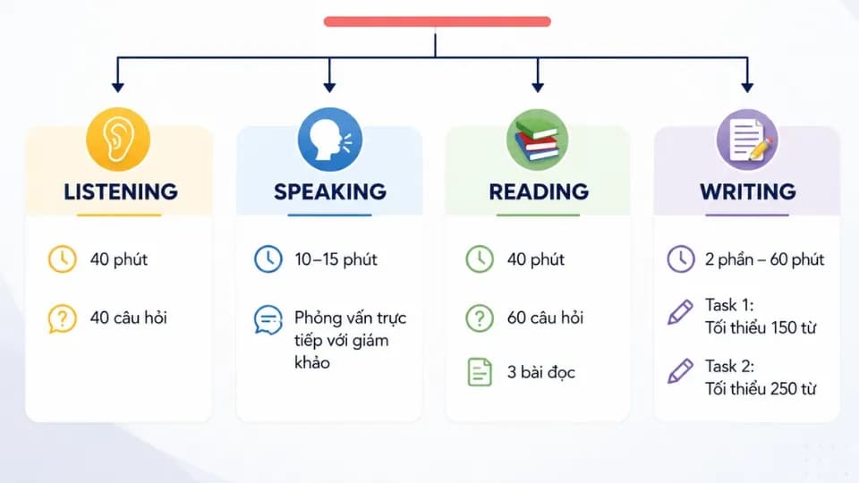 Sứ mệnh của OM'C